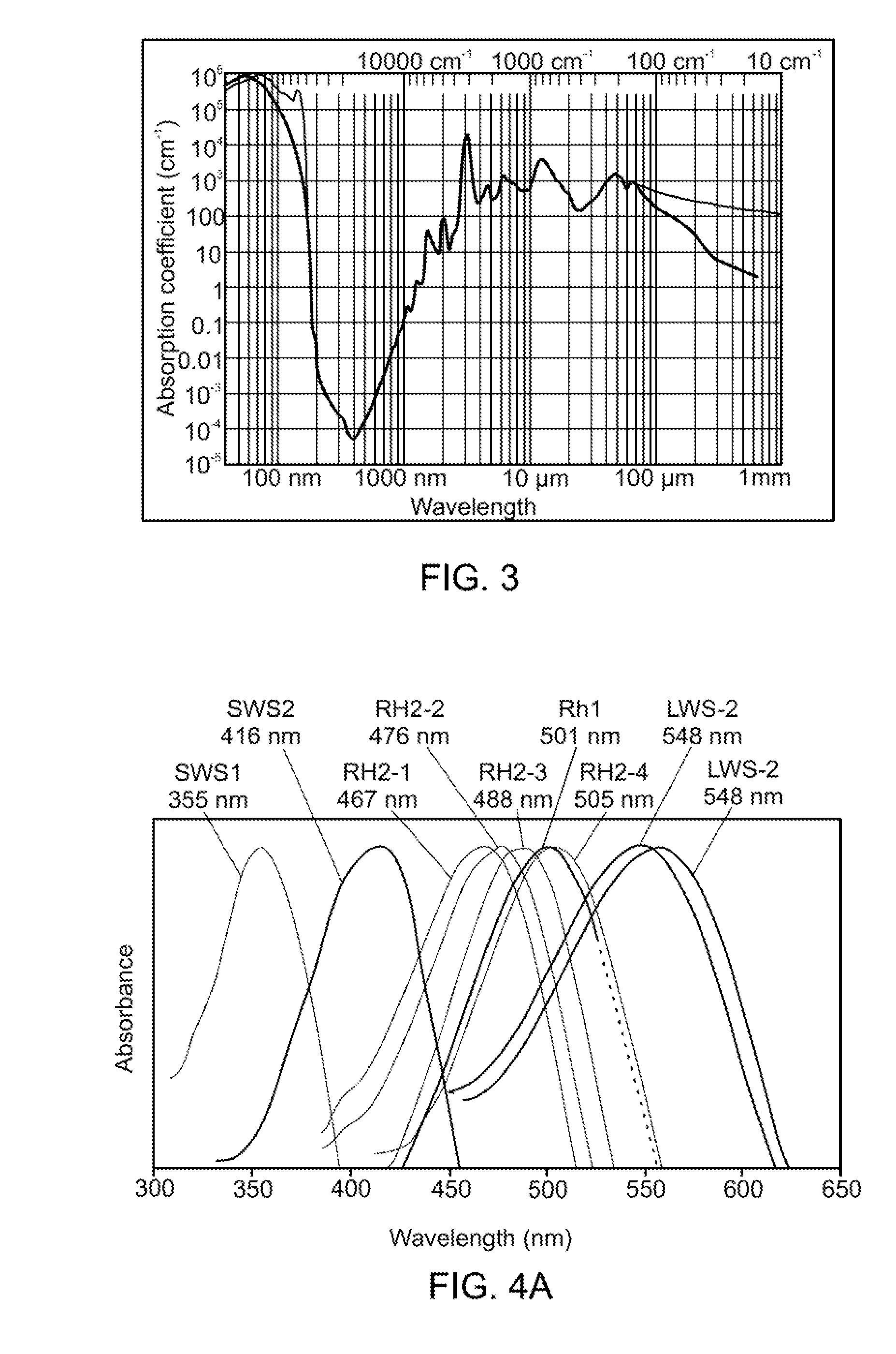 Method and system for provoking an avoidance behavioral response in animals