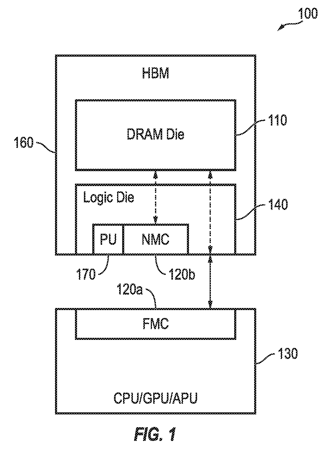 Coordinated near-far memory controller for process-in-HBM