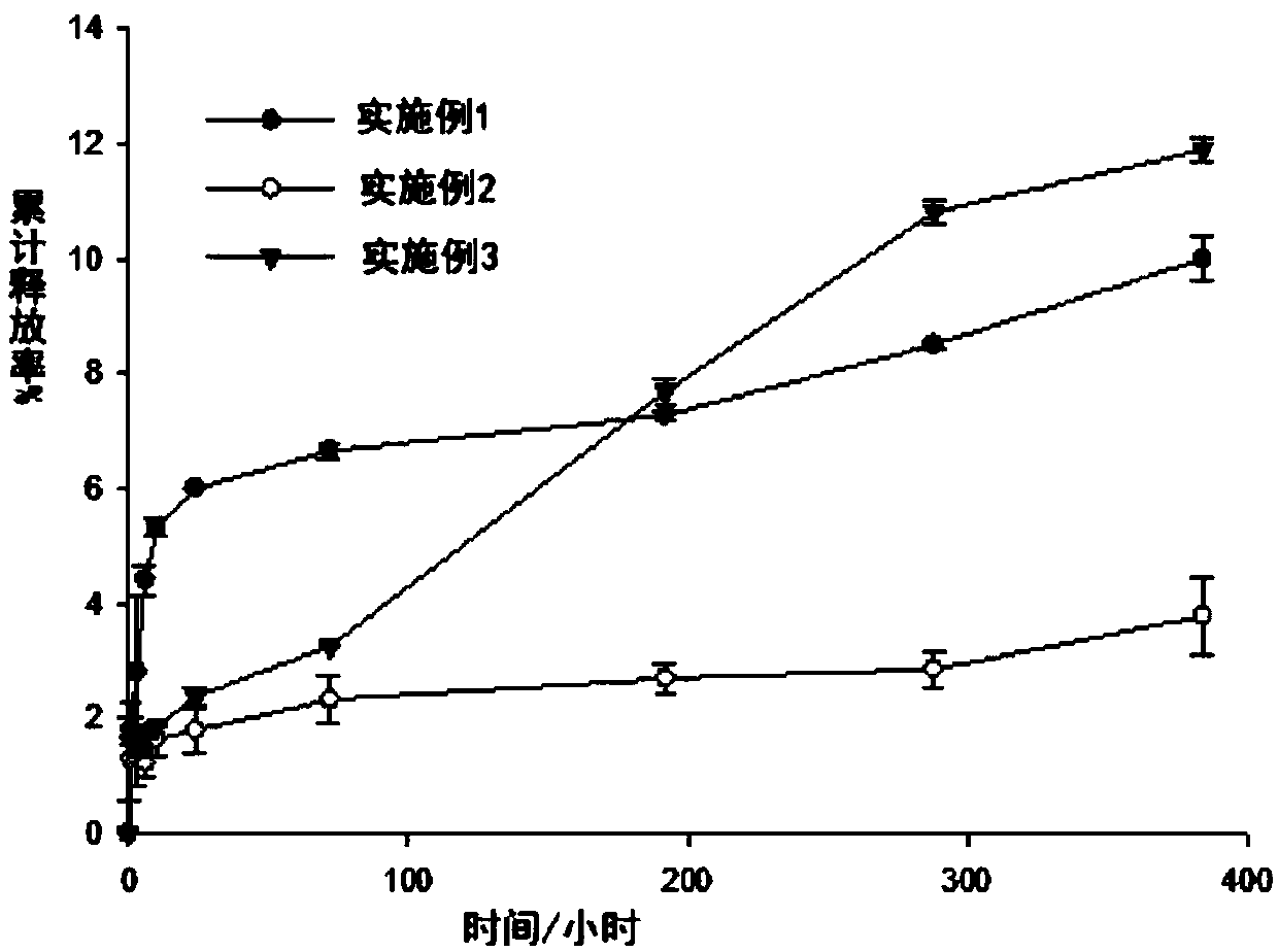 Oil-phase liquid crystal gel precursor preparation for hydrophilic drug and preparation method of oil-phase liquid crystal gel precursor preparation