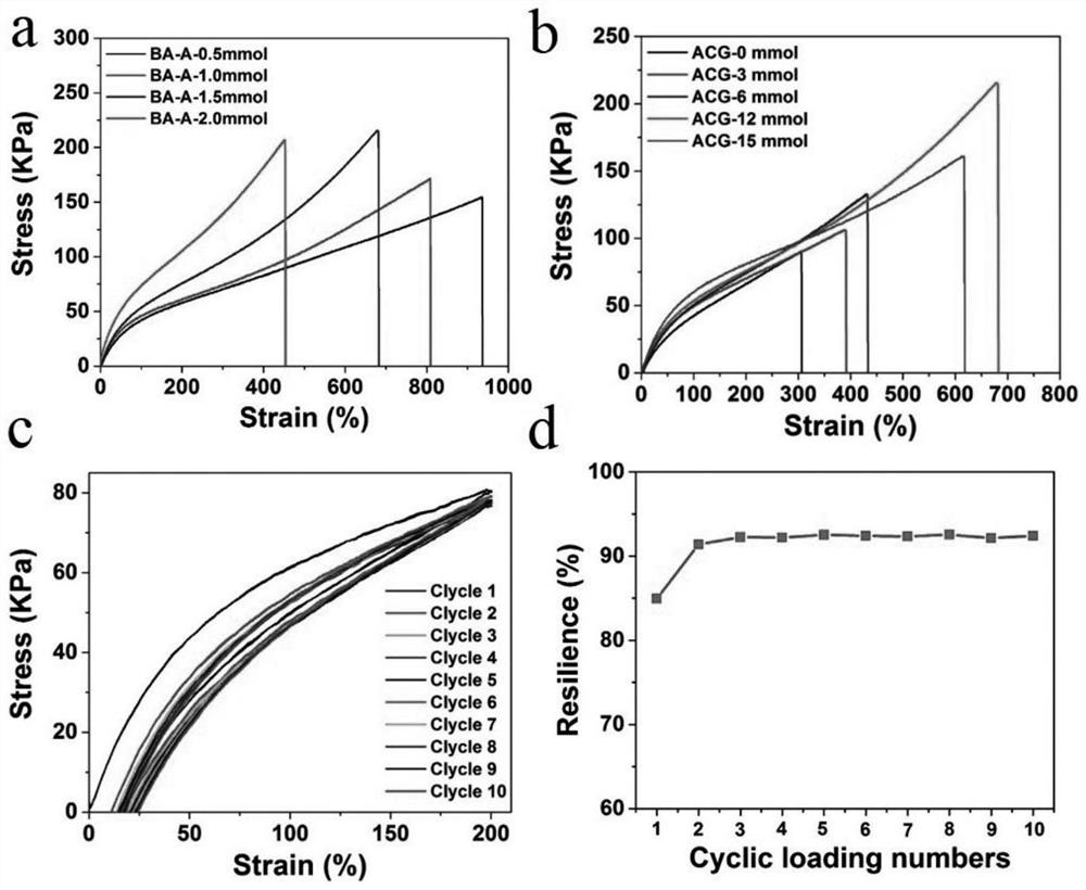 Preparation method of bionic hydrophobic association conductive hydrogel with high resilience and high sensitivity