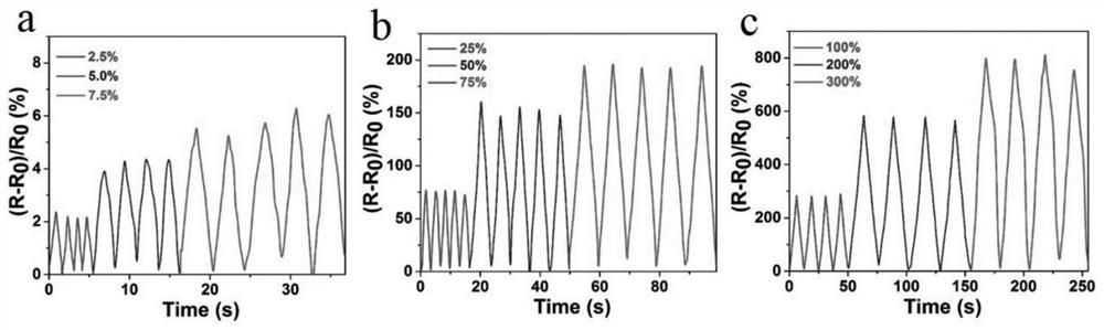 Preparation method of bionic hydrophobic association conductive hydrogel with high resilience and high sensitivity