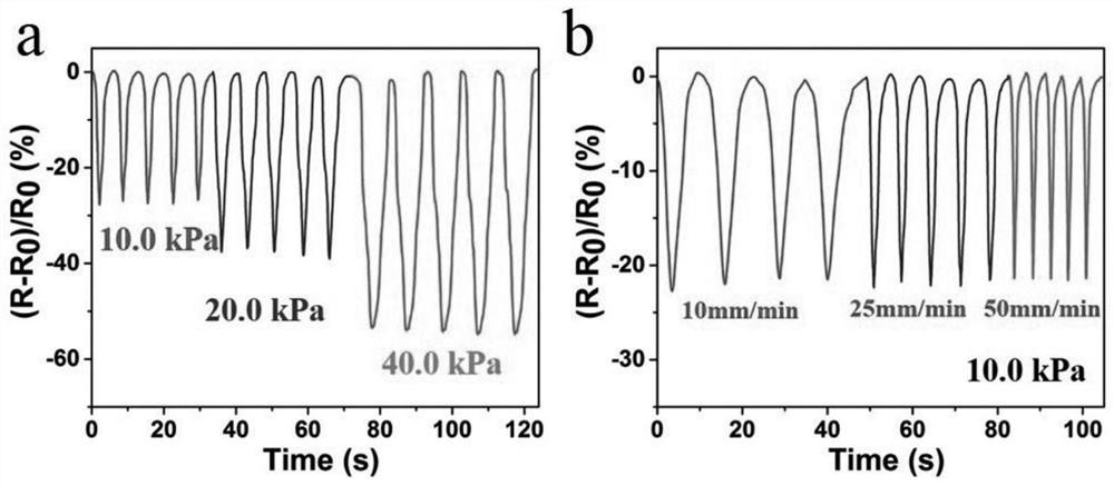 Preparation method of bionic hydrophobic association conductive hydrogel with high resilience and high sensitivity