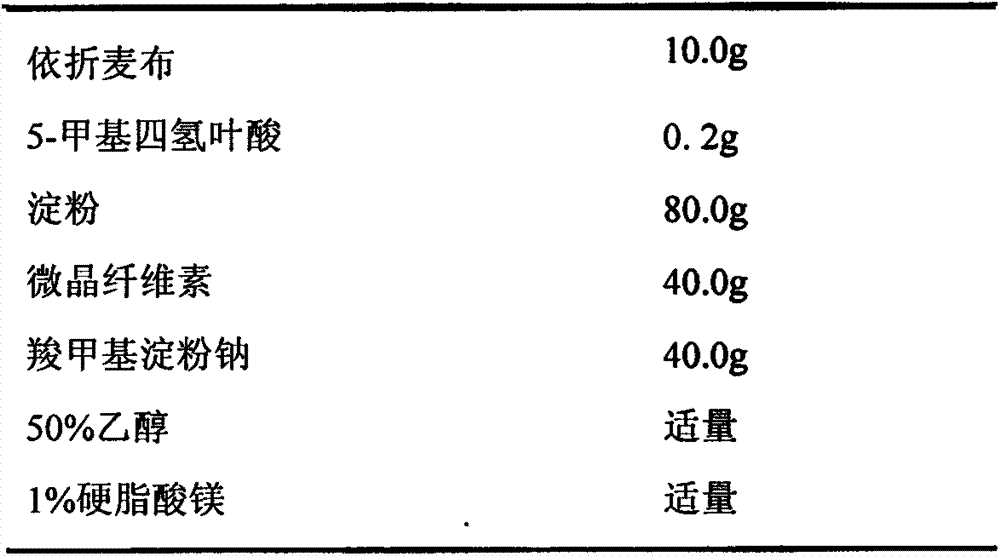 Composition of cholesterol absorption inhibitor and b vitamins and use thereof