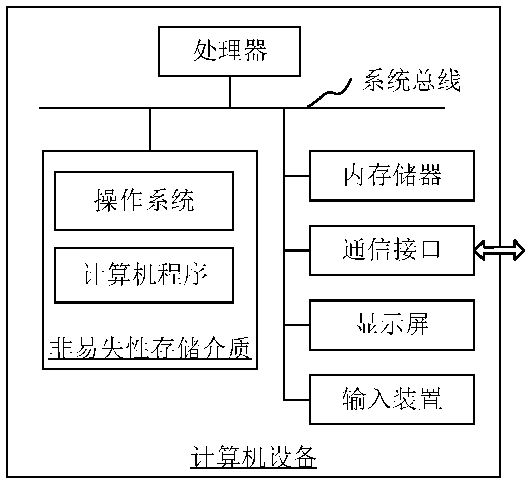 Microenvironment data quantification method and device, computer equipment and storage medium