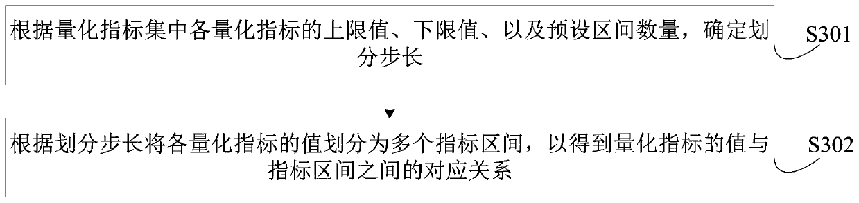 Microenvironment data quantification method and device, computer equipment and storage medium