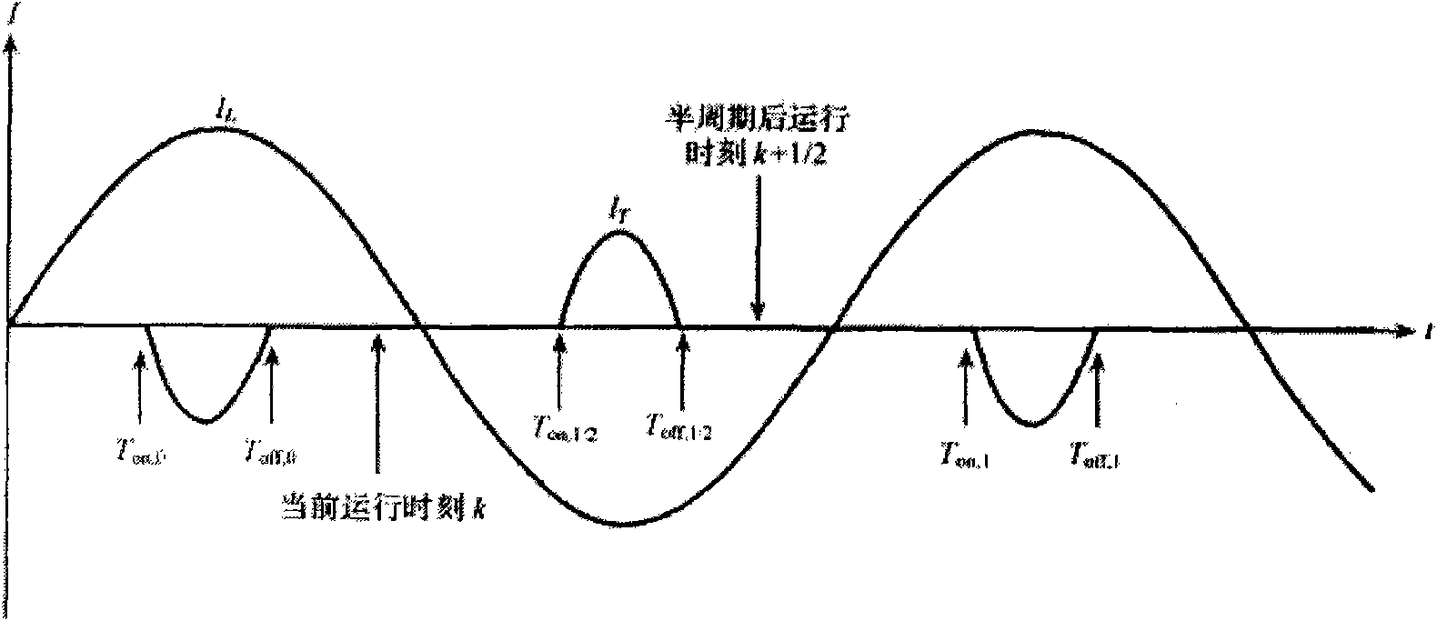 Method for establishing controllable serial compensation linearized model