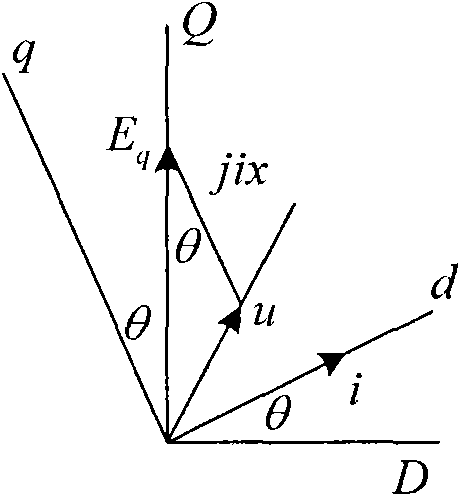 Method for establishing controllable serial compensation linearized model