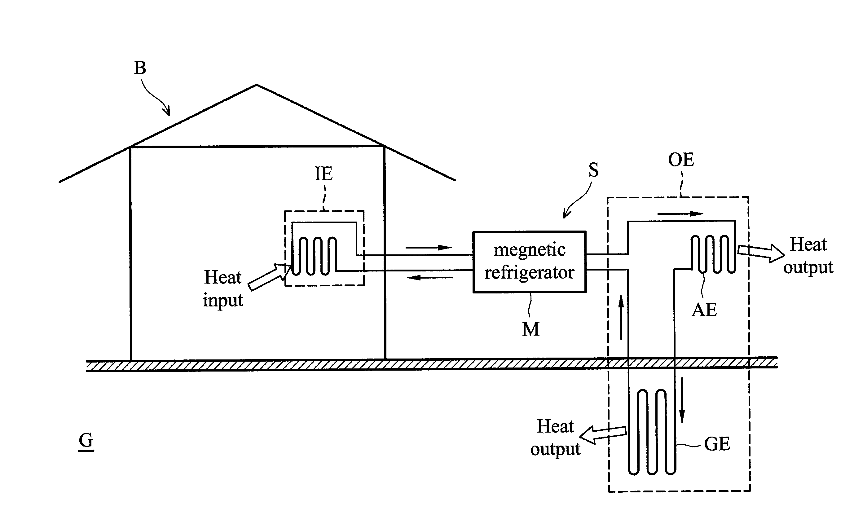 Heat exchanging system