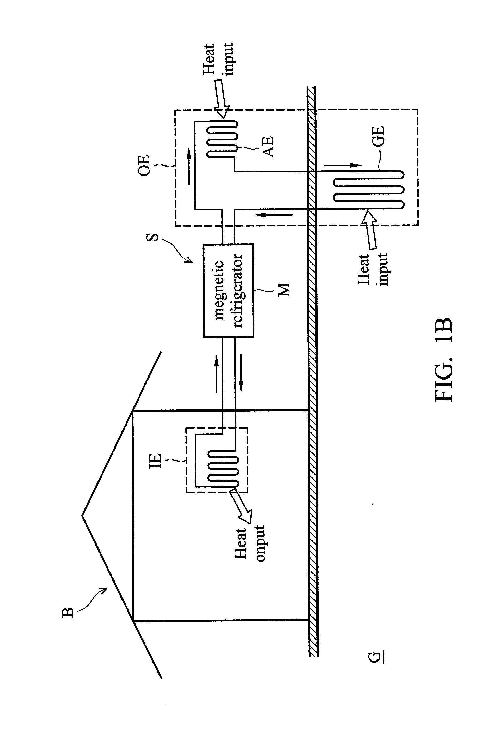 Heat exchanging system