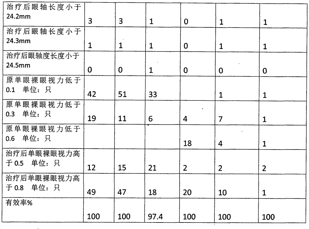 Externally-applied traditional Chinese medicine for improving exophthalmos, and preparation method and application of externally-applied traditional Chinese medicine
