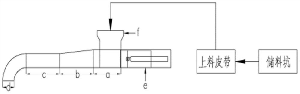 A gradient variable temperature pyrolysis system for domestic waste treatment