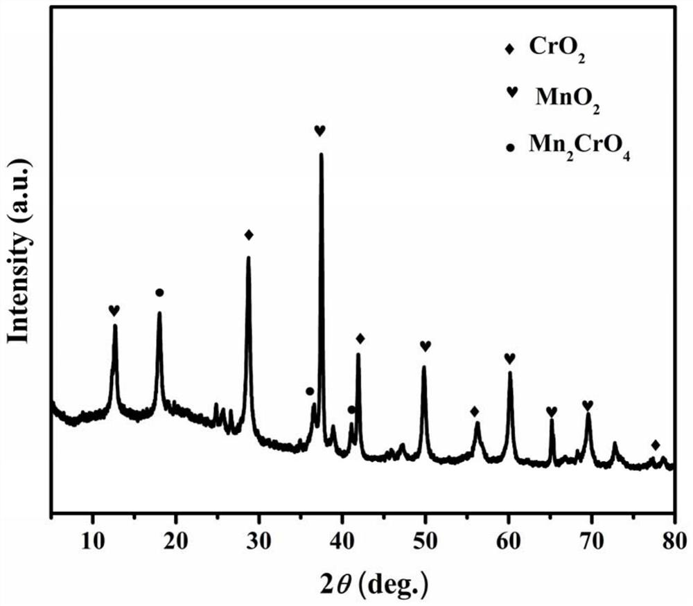 A kind of nano-rod-shaped manganese-chromium composite oxide low-temperature denitrification catalyst and its preparation method