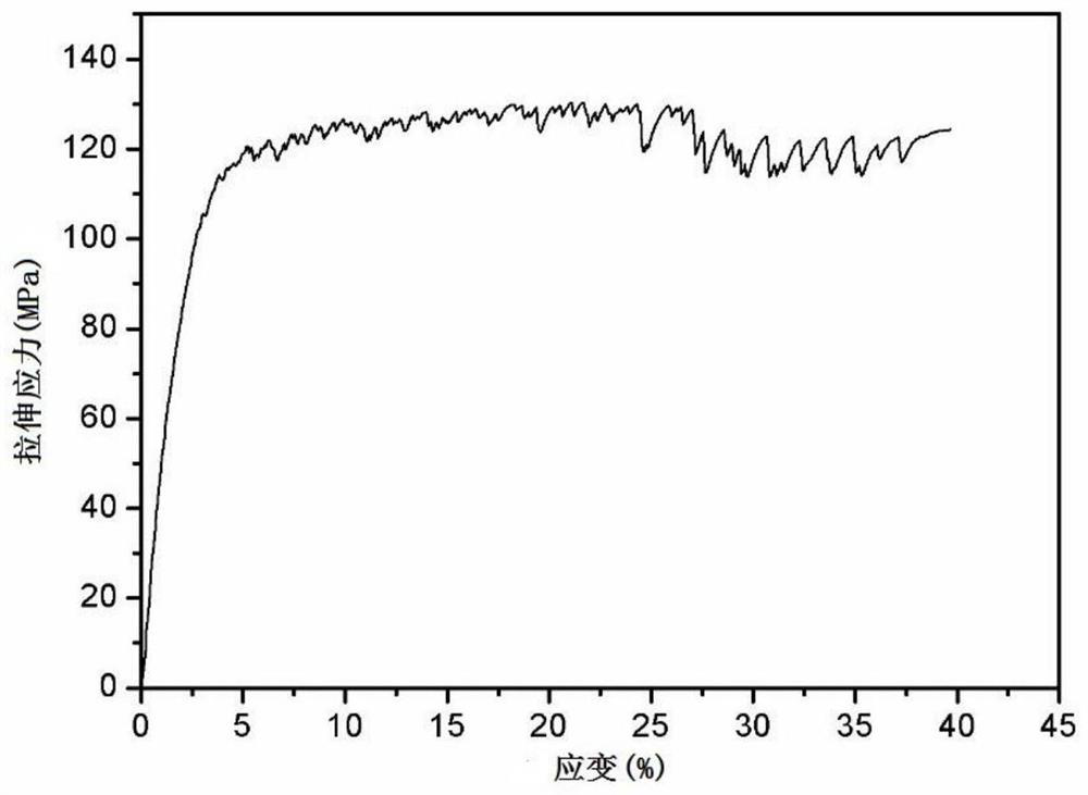 A kind of polyimide multilayer composite film with high modulus and low thermal expansion coefficient and its preparation method and application