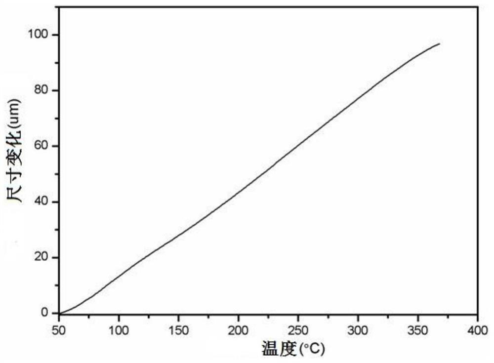 A kind of polyimide multilayer composite film with high modulus and low thermal expansion coefficient and its preparation method and application