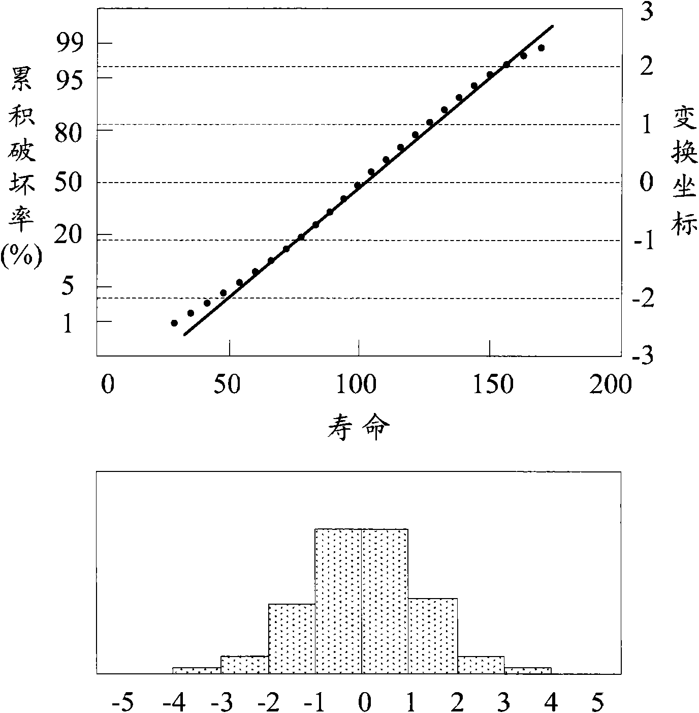 Method and device for detecting non-unimodal distribution of measurement data