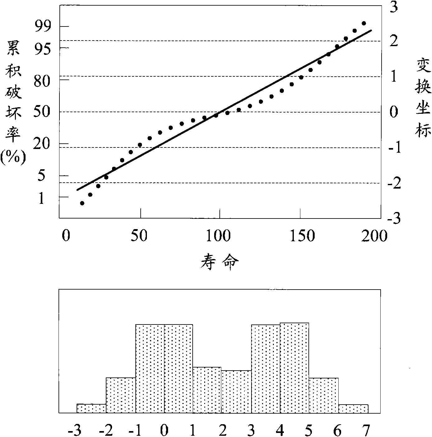 Method and device for detecting non-unimodal distribution of measurement data