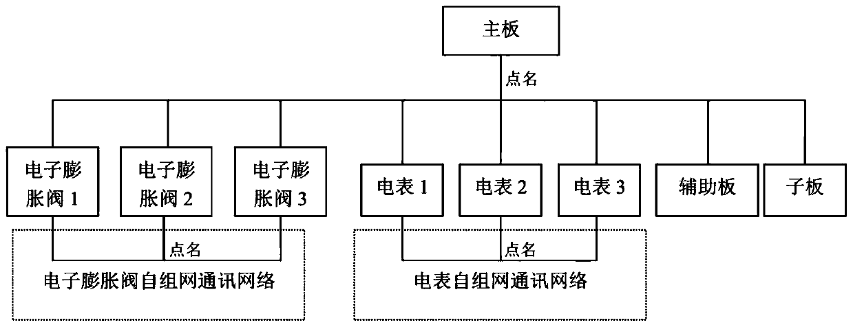 Communication method for improving communication efficiency