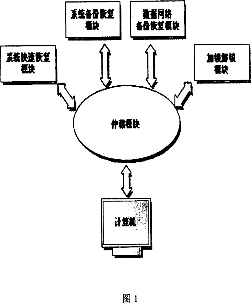 Method for safeguarding the continuous safety operation of computers