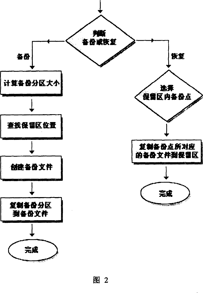 Method for safeguarding the continuous safety operation of computers