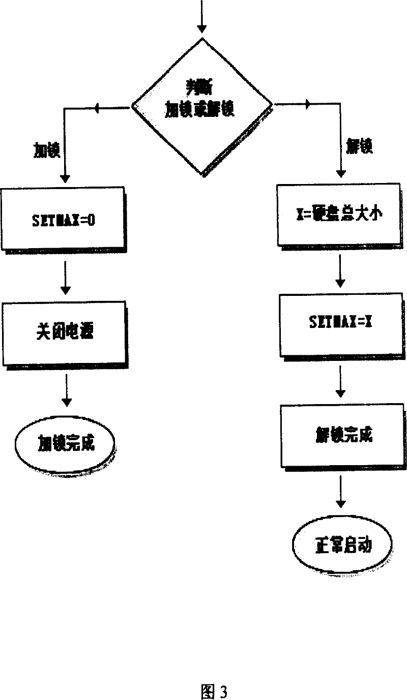 Method for safeguarding the continuous safety operation of computers