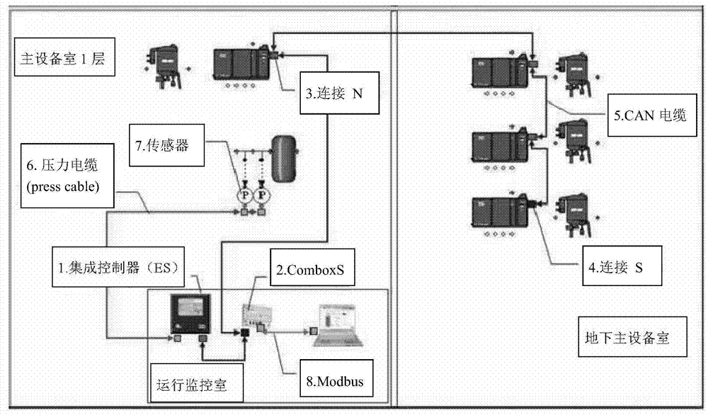 Multi control method for a plurality of air compressors