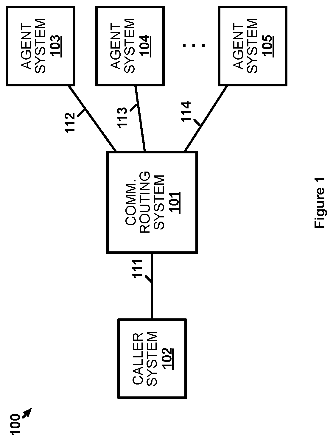 Agent selection in a contact center based on likelihood of a communication changing modes