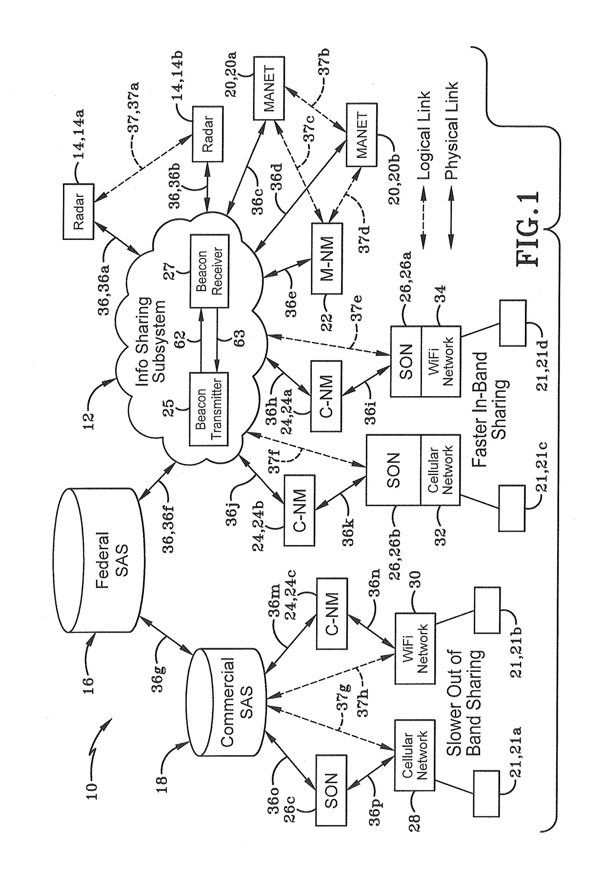 Spectrum sharing system and method thereof