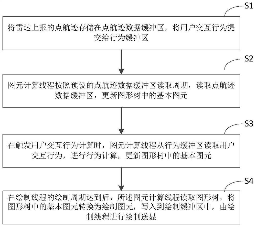 Method for realizing radar screen display by adopting Qt