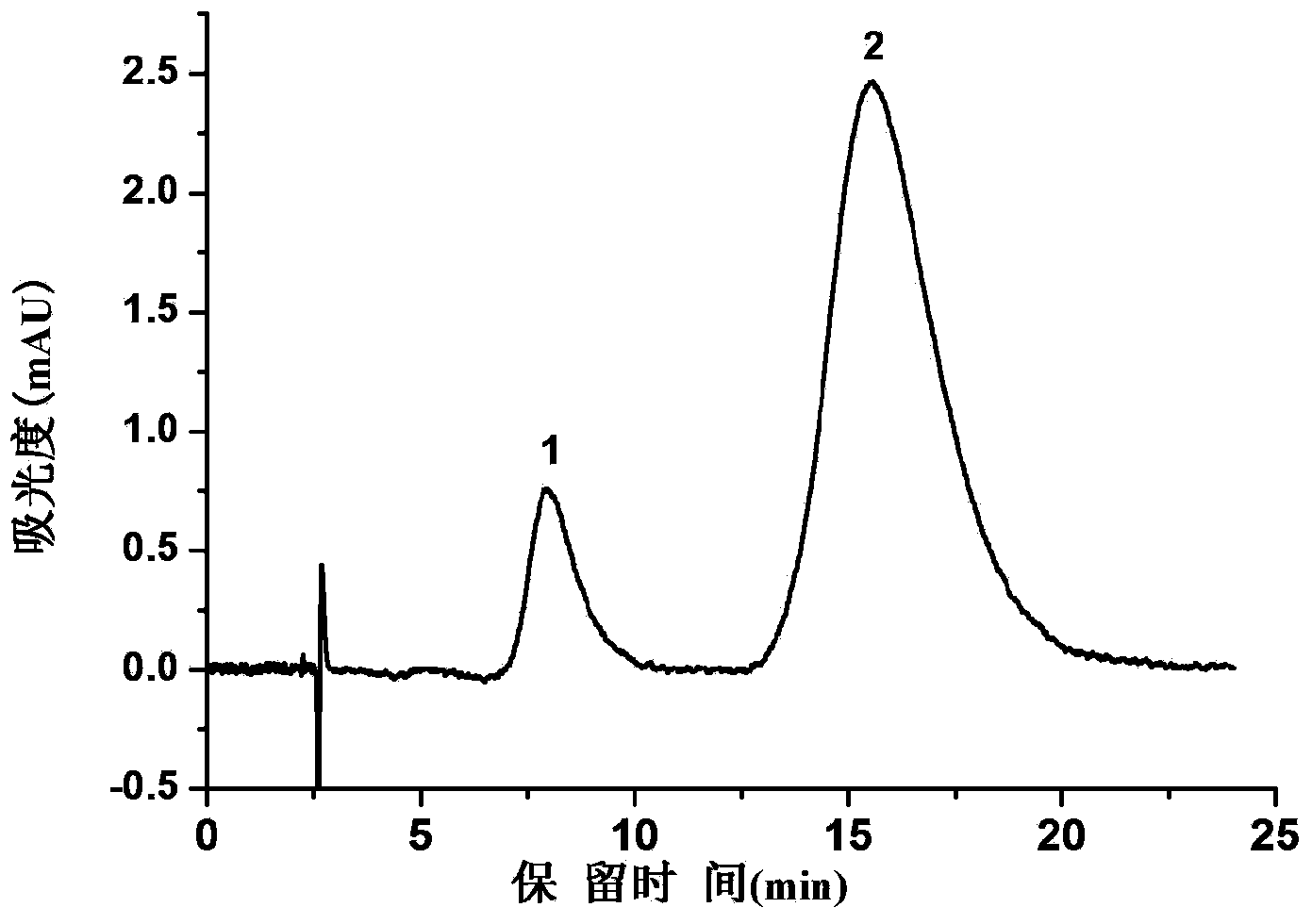 Method for pretreating and measuring trivalent chromium ions and hexavalent chromium ions on line by ion chromatographic column switching method