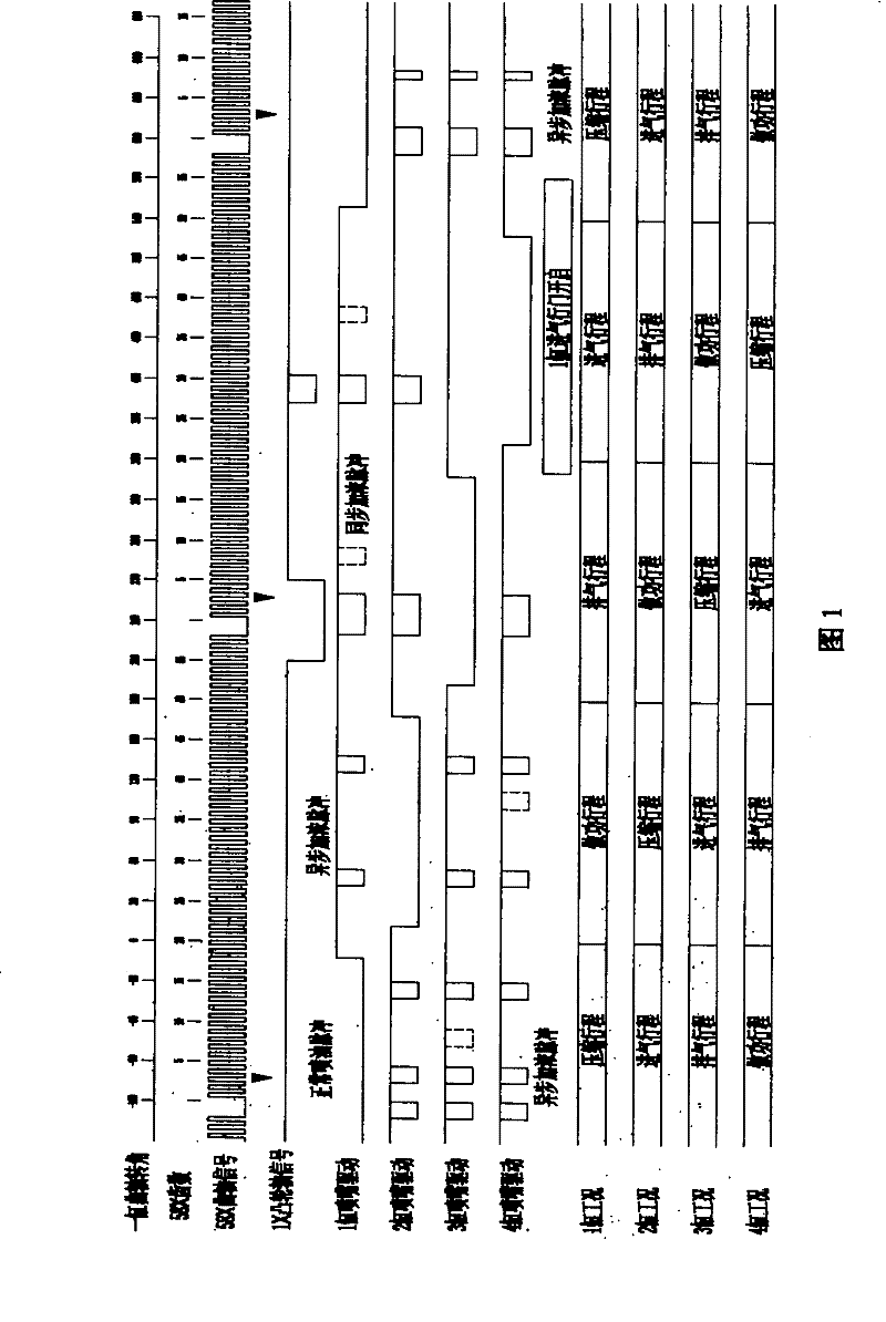 Control method of electric control petrol engine transient operating condition air/fuel ratio