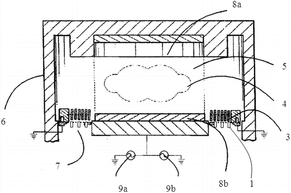 Grounding ring and reaction cavity for limiting plasma leakage