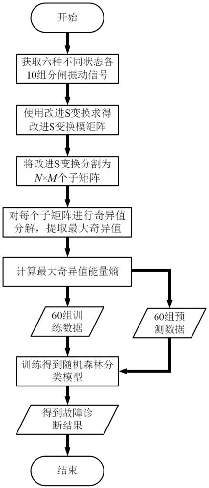 Vacuum switch mechanical fault diagnosis method and system, equipment and readable storage medium