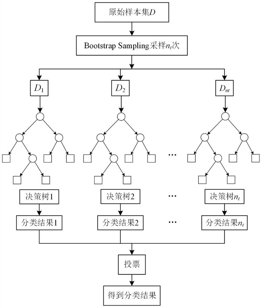 Vacuum switch mechanical fault diagnosis method and system, equipment and readable storage medium