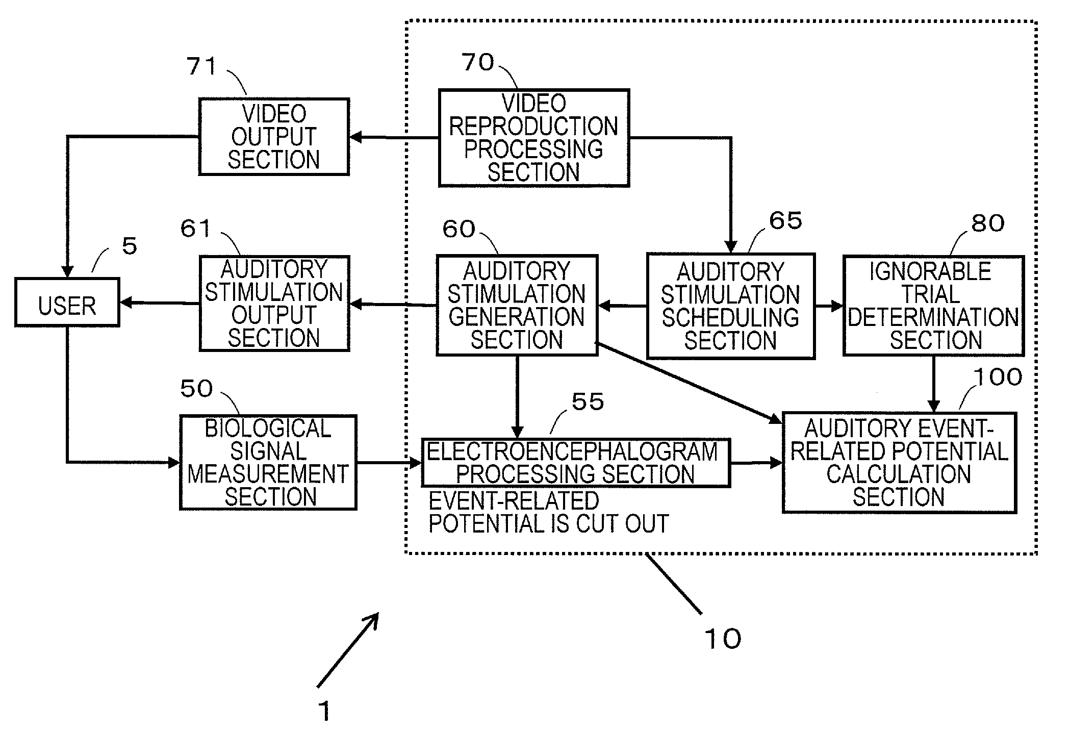 Auditory event-related potential measurement system, auditory event-related potential measurement method, and computer program thereof