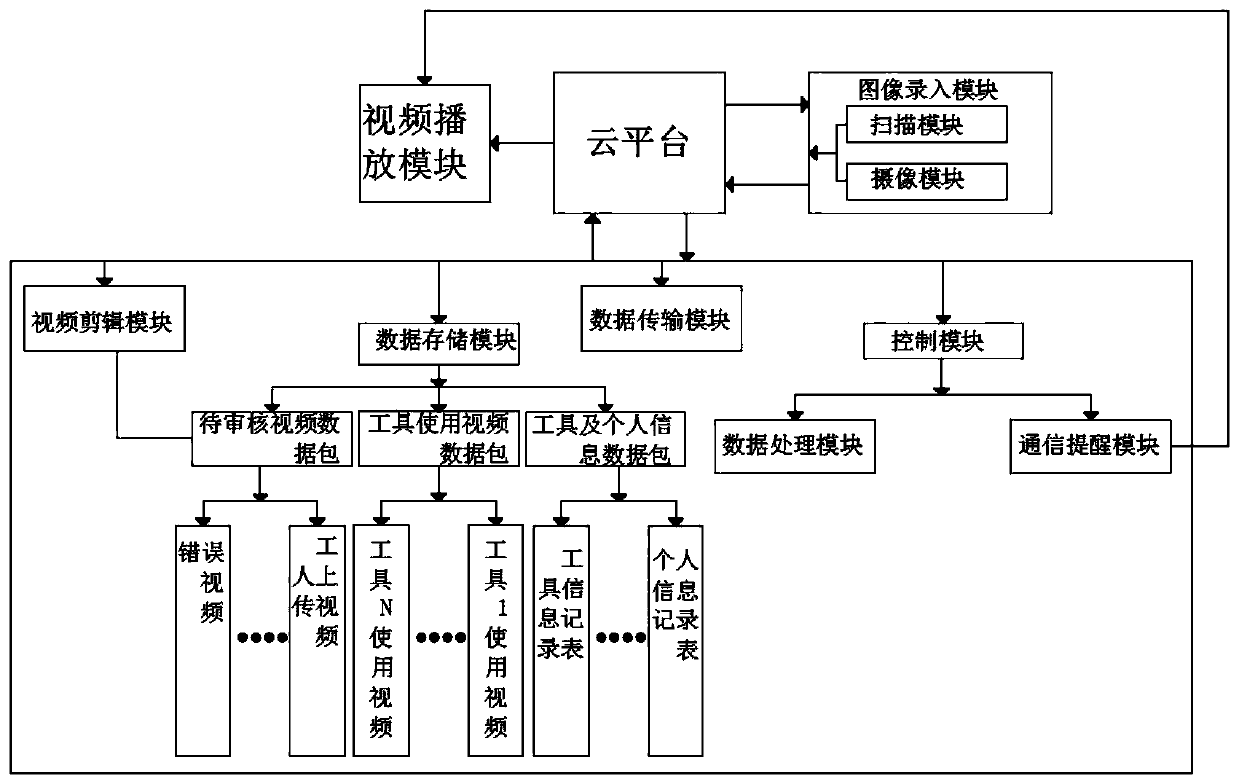 Tool training system