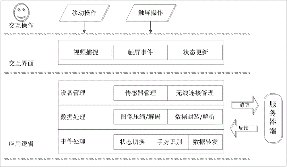 Large screen interaction method based on handheld device