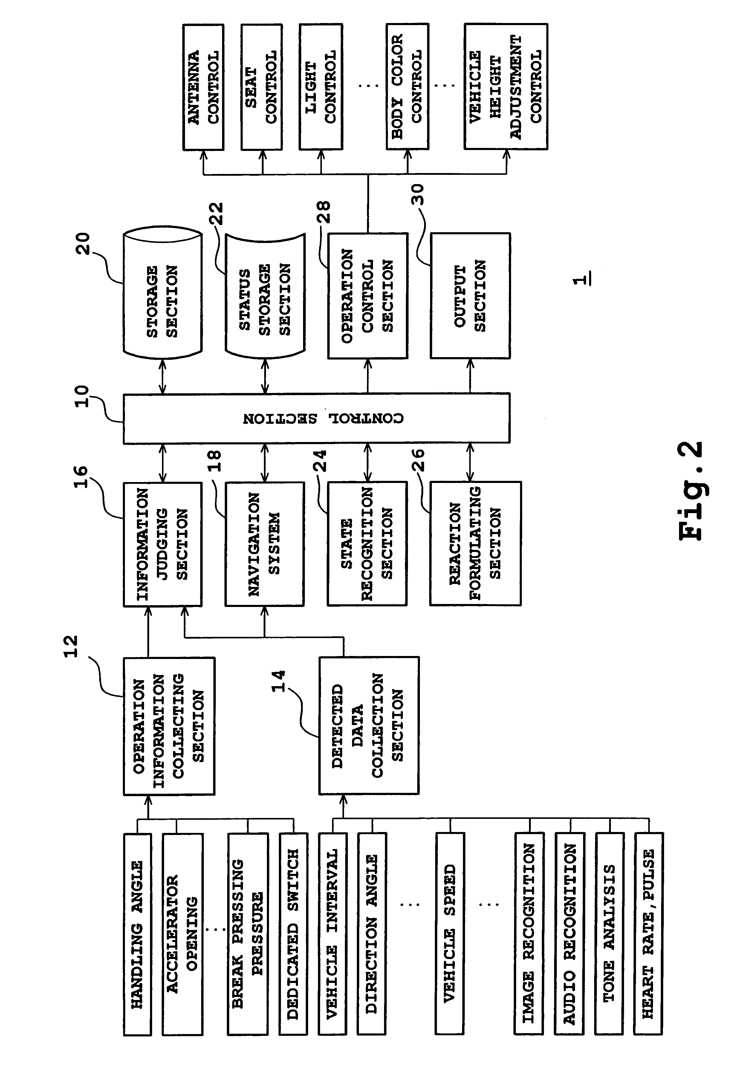 Vehicle expression operation control system, vehicle communication system, and vehicle which performs expression operation