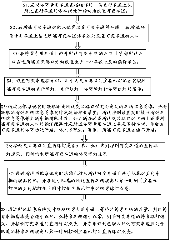 Traffic control method and system based on video tracking and variable lane