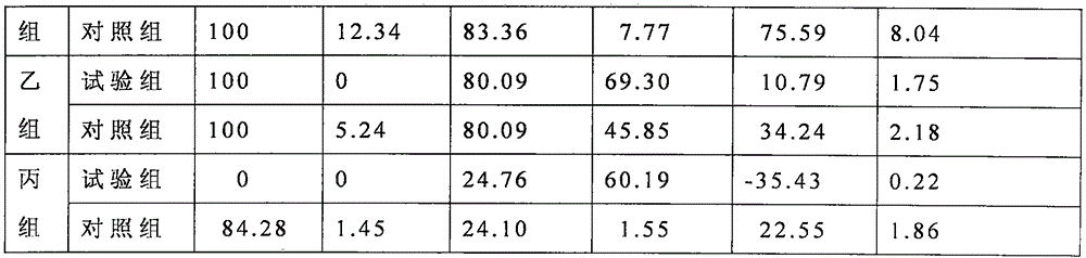 Traditional Chinese medicine composition for preventing and treating poultry proventriculitis and preparation method and application thereof