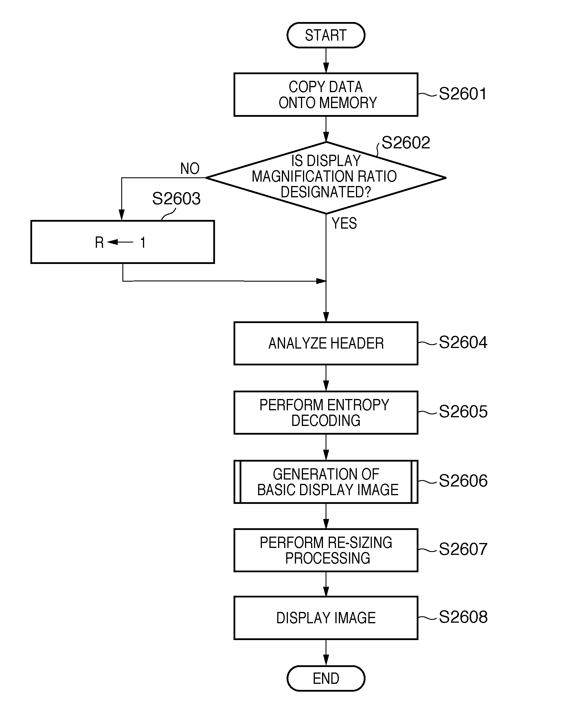 Image decoding apparatus and control method for speeding up decoding processing