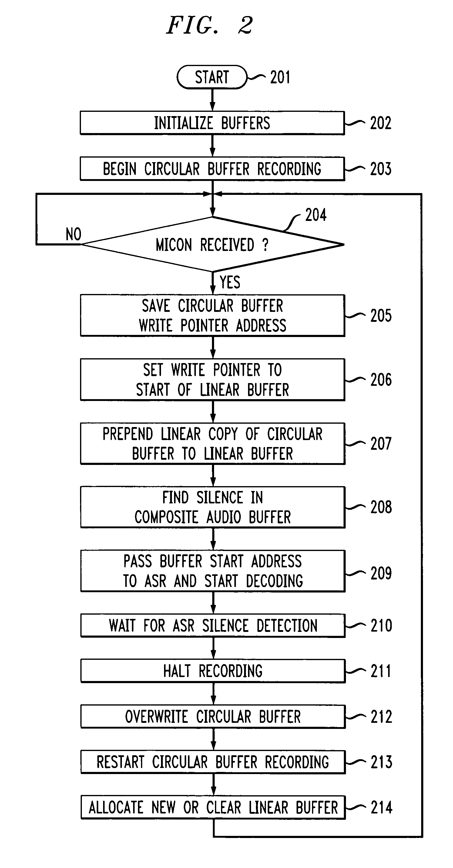 Methods and apparatus for buffering data for use in accordance with a speech recognition system