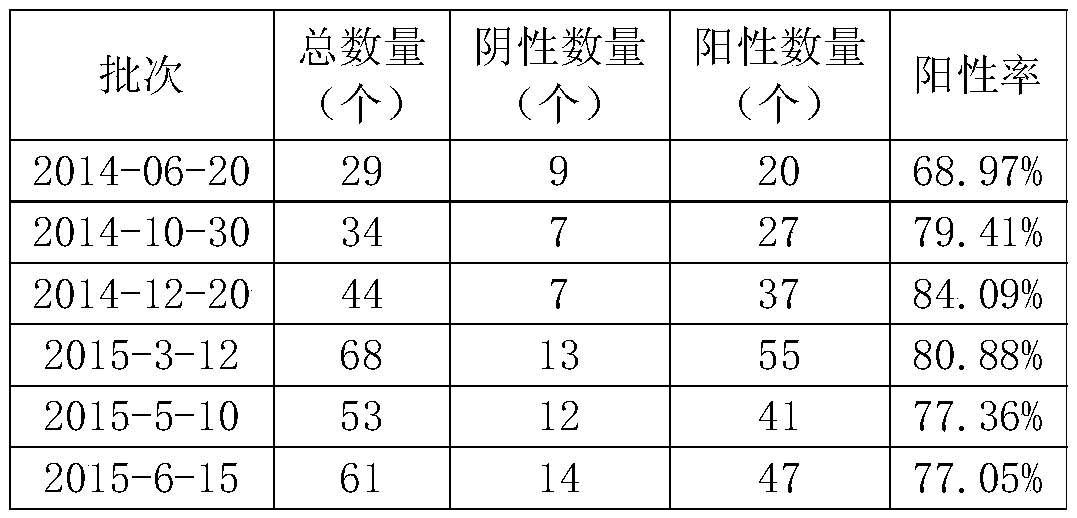 Method and special kit for detection of porcine cytomegalovirus antibody