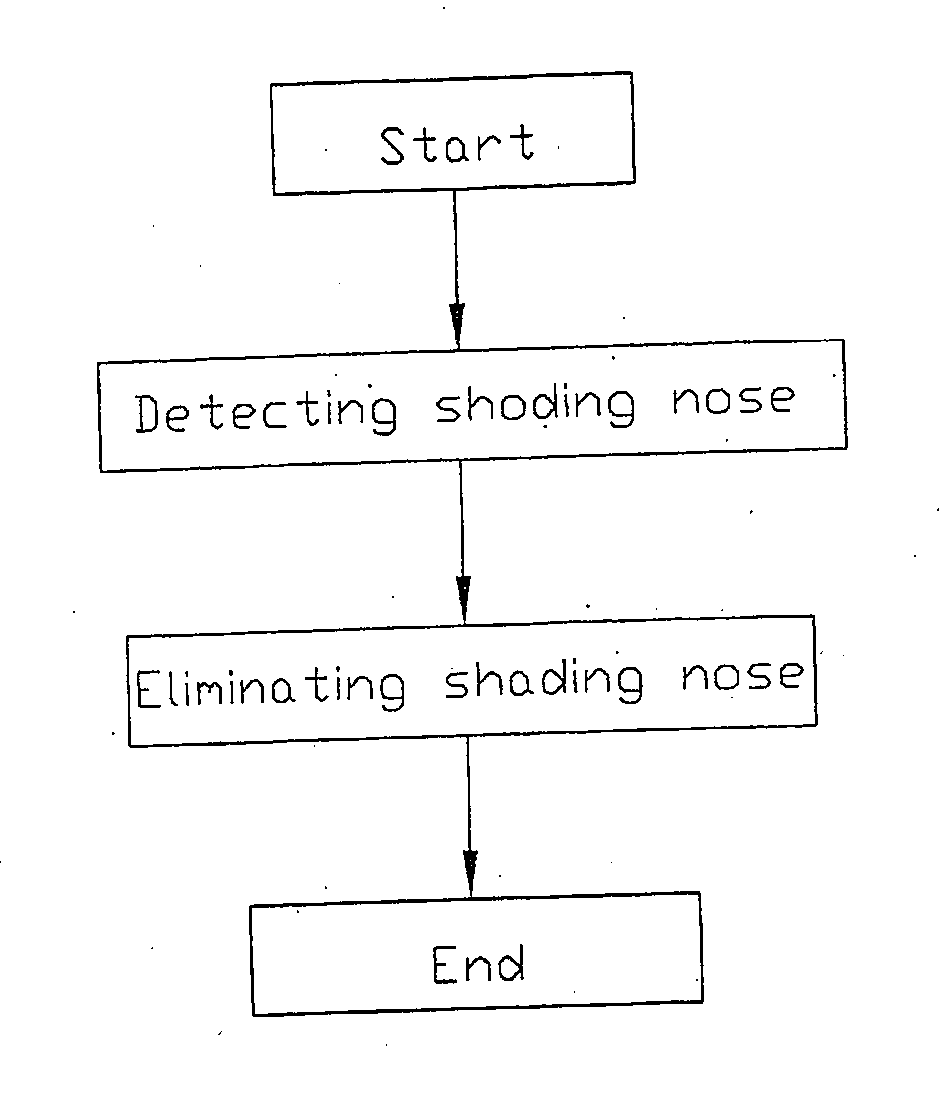 Shading noise filter