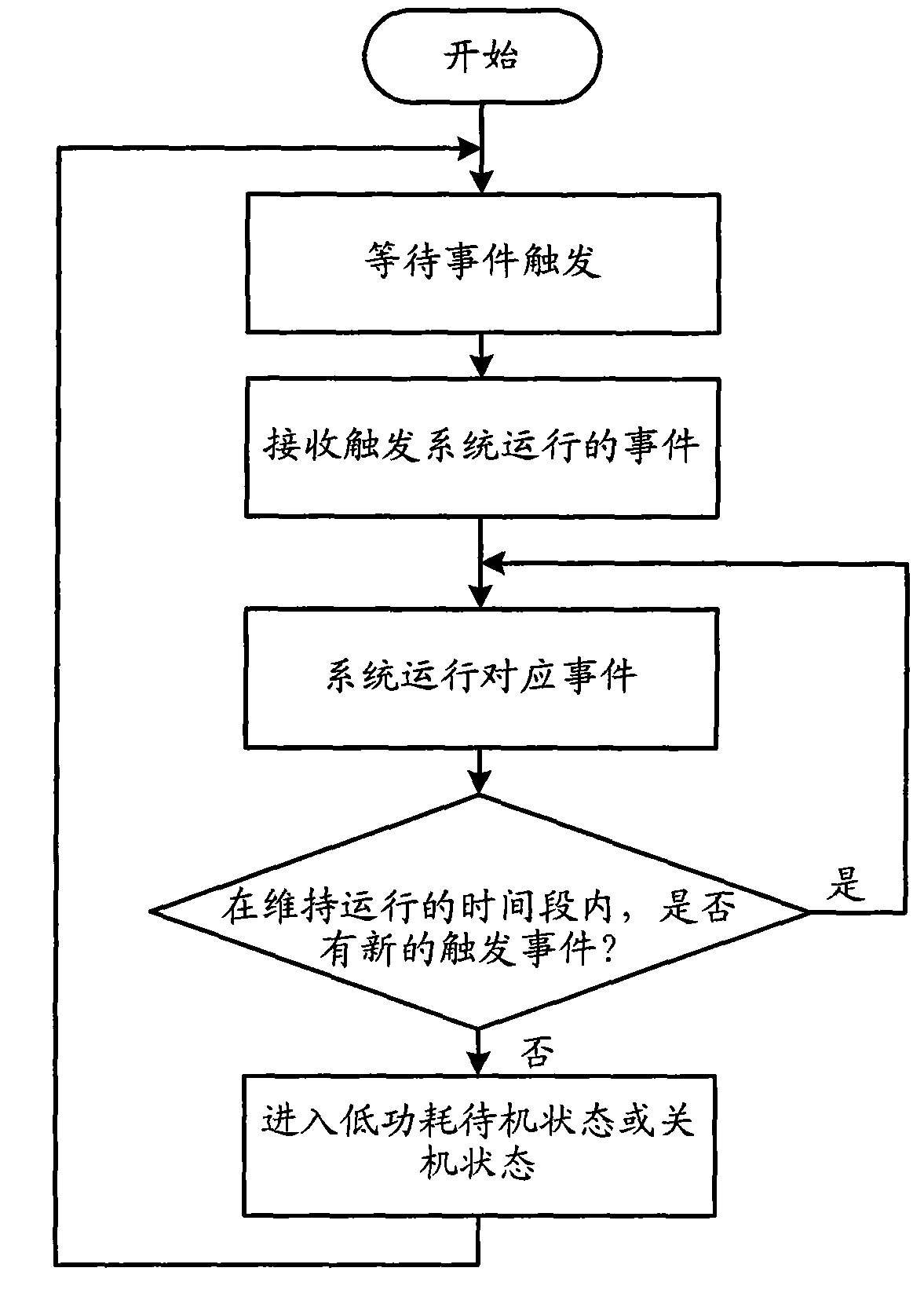 Power supply control method and terminal equipment