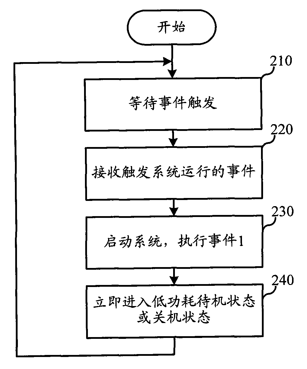 Power supply control method and terminal equipment