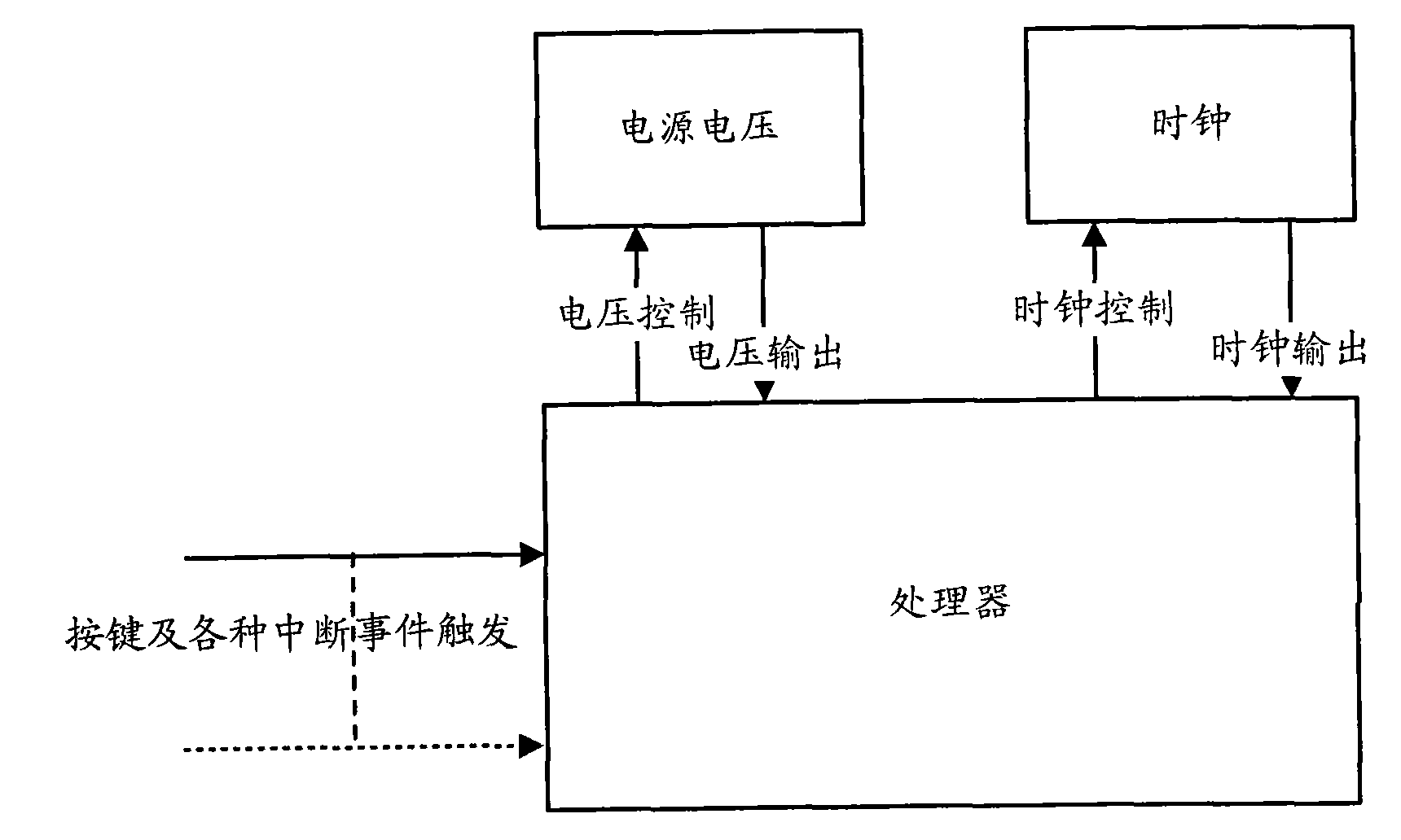 Power supply control method and terminal equipment