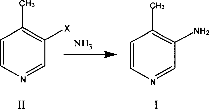 Preparation process of 3 amino-4 methyl pyridine