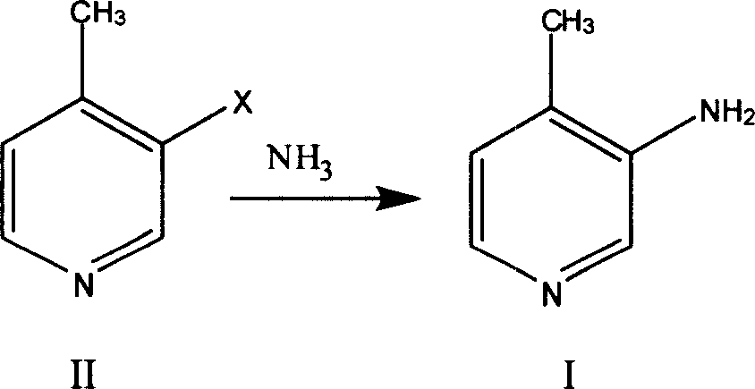 Preparation process of 3 amino-4 methyl pyridine