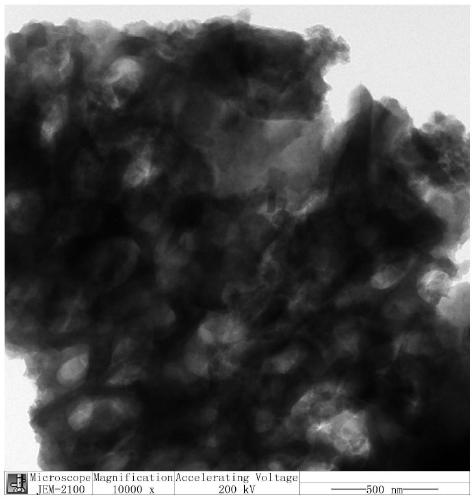 Method for preparing three-dimensional hierarchical pore carbon of lithium-sulfur battery cathode material by template method