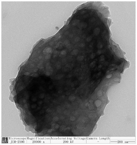 Method for preparing three-dimensional hierarchical pore carbon of lithium-sulfur battery cathode material by template method